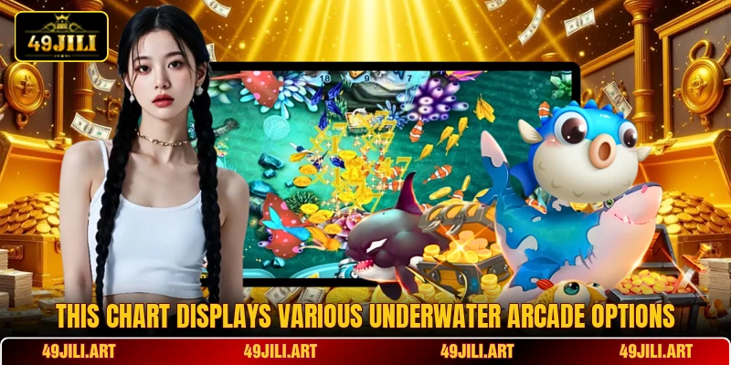 This chart displays various underwater arcade options This chart displays various underwater arcade options